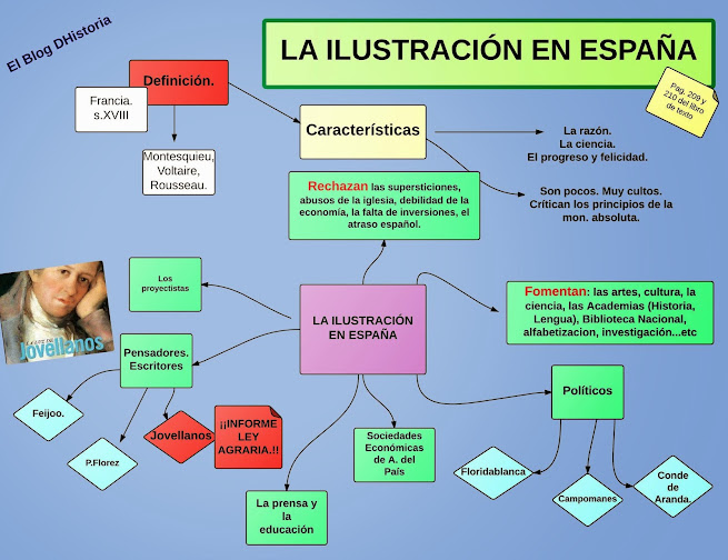 Resultado de imagen de esquema ilustracion en españa