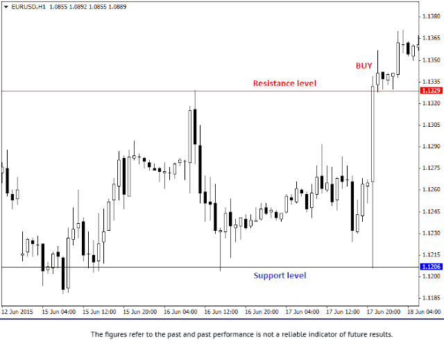 RoboForex 