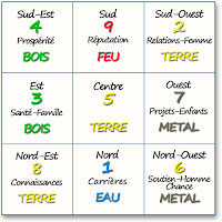 RÃ©sultat de recherche d'images pour "orientation feng shui vie feng shui"