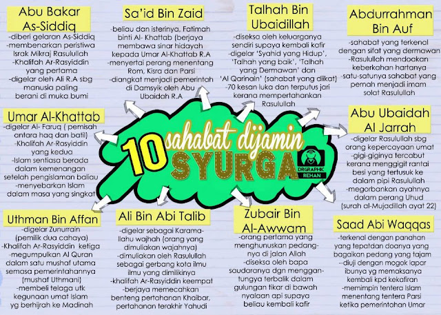 Info Islam: 10 Sahabat yang dijamin Syurga