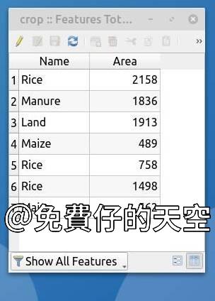 Group stats 土地使用類型 作物種類 面積