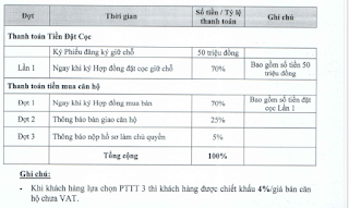 Phương thức thanh toán căn hộ Luxciti Quận 7