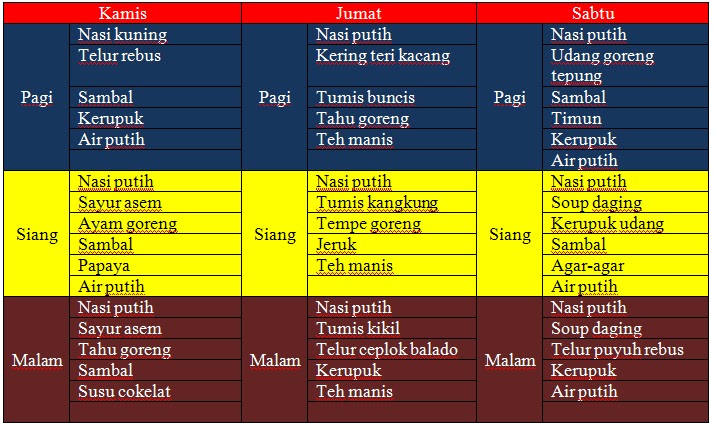 menu sehat sederhana selama seminggu | Independence Blogger