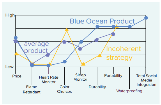 Blue Ocean Product