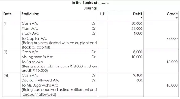 Accounting Journal| Cash Book| Its Types