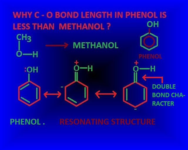 Why  C – O bond length in phenol is less than methanol and what is Bouveault Blanc reduction  ? 