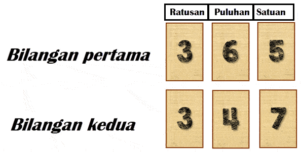 Kartu Bilanganku