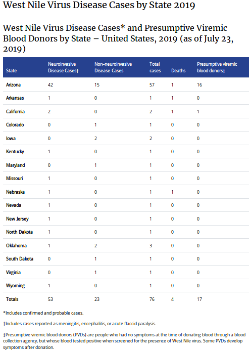 https://www.cdc.gov/westnile/statsmaps/preliminarymapsdata2019/disease-cases-state-2019.html