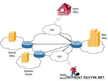 Cách truy cập các Website bị chặn