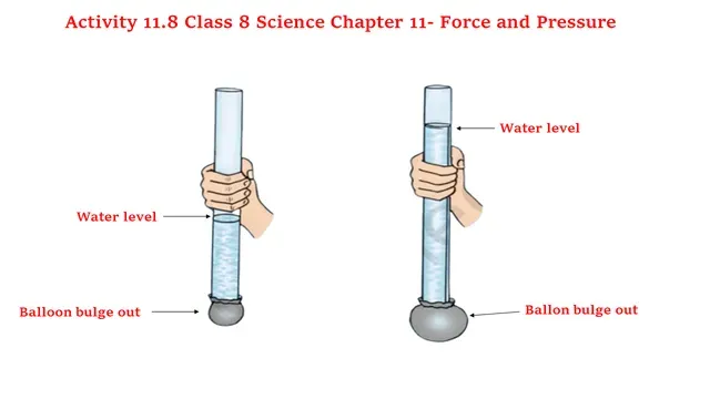 Activity 11.8 Class 8 Science Chapter 11 Solution