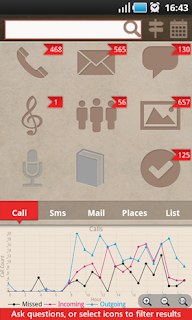 Phone Activity Log