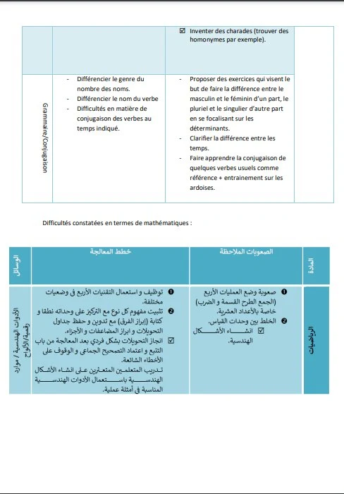 تقرير نتائج الأسدس الأول باللغة الفرنسية المستوى الخامس و السادس ابتدائي  قابل للتعديل 2023