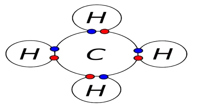 Electron dot structure of methane class 10