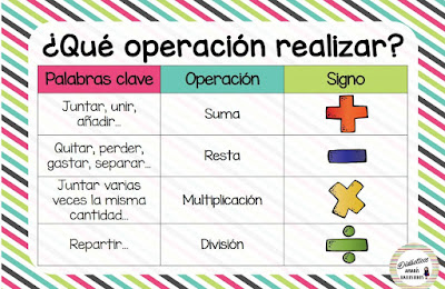 http://www.orientacionandujar.es/2016/11/08/excelentes-laminas-matematicas-pasos-resolver-problema-operacion-realizar-valor-posicional/