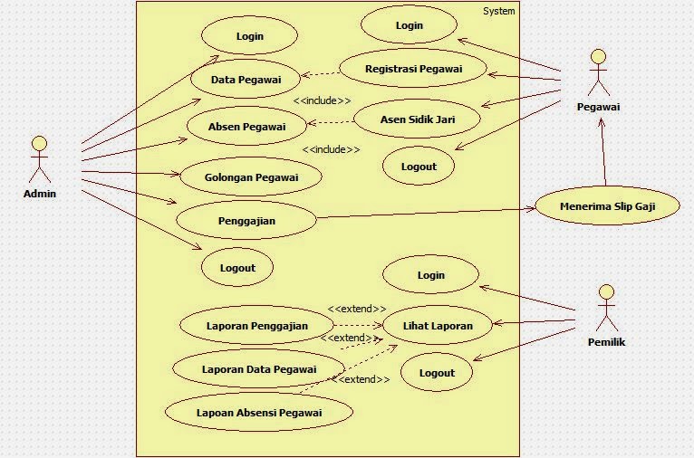 Diagram Use Case Penggajian Images - How To Guide And Refrence