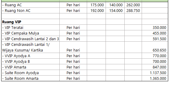 Tarif Rawat Inap dan Rawat Jalan RS Sardjito Yogyakarta 