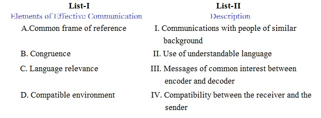 mcq for net paper 1