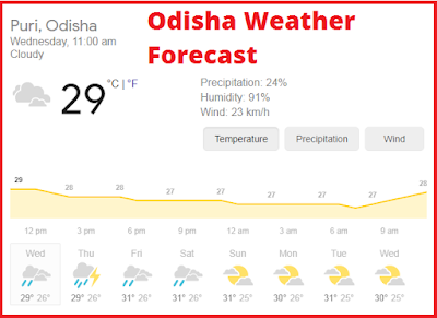 odisha weather