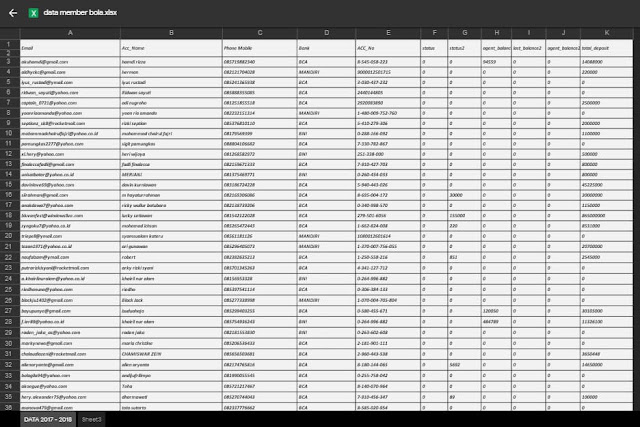 Jual Database Nasabah Kartu Kredit - Jual Database Nomor HP Member Betting Pemain Judi Online