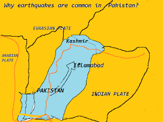 TECTONIC PLATES OF PAKISTAN