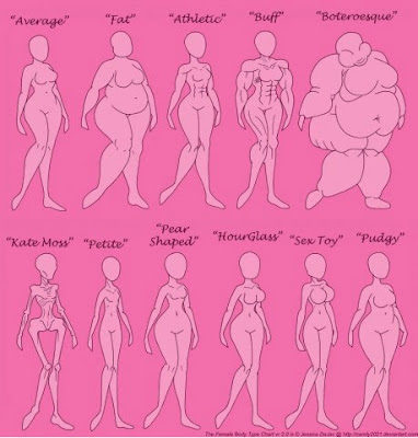 Female Body Types