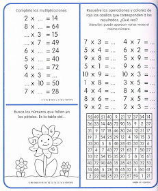 Resultado de imagen para tablas de multiplicar