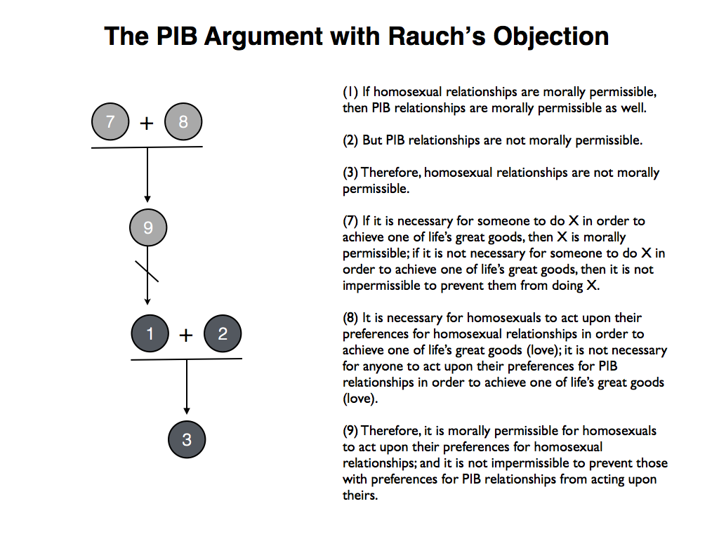 PIB Argument with Rauch s Objection 032