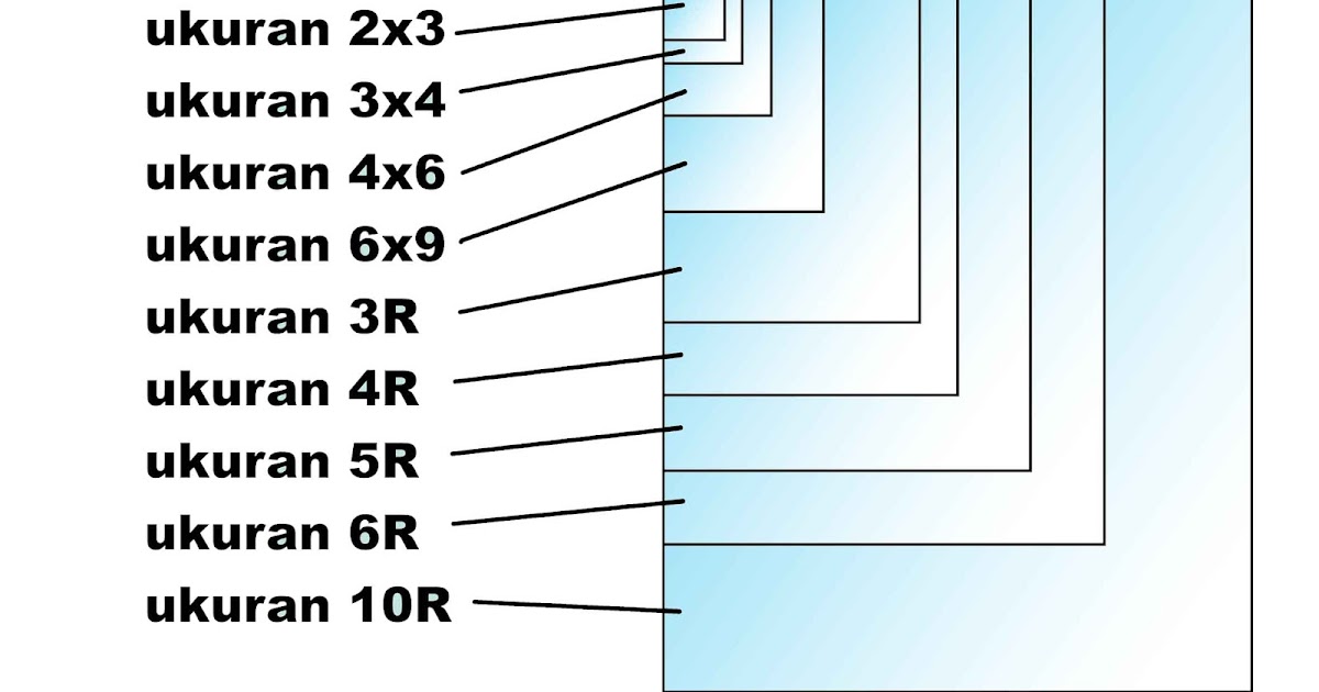 Macam-macam ukuran foto ~ berbagi apa yang ku dapat