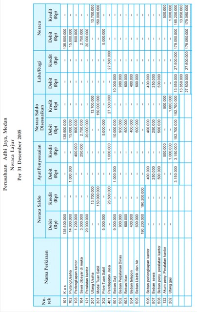 Master Accounting: Pengertian , Tujuan , dan Cara membuat 