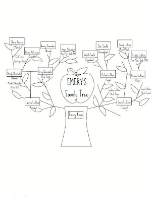 free blank family tree template. lank family tree template