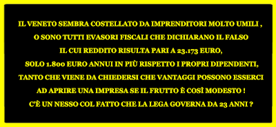 Il Veneto sembra costellato da imprenditori umili, il cui reddito medio (se in contabilità semplificata) risulta pari a 23.173 euro, ossia 1.800 euro annui in più rispetto alla media dei lavoratori dipendenti (per altro ridimensionata da una quota significativa di part-time, lavori a termine e stagionalità), tanto che viene da chiedersi che vantaggi possono esserci nell’aprire   un’impresa se il frutto è “così modesto”.