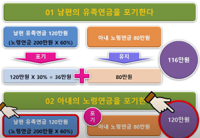 정부에서-숨기는-국민연금-4가지-사실