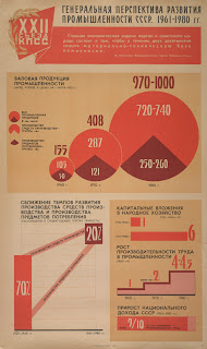 советская инфографика