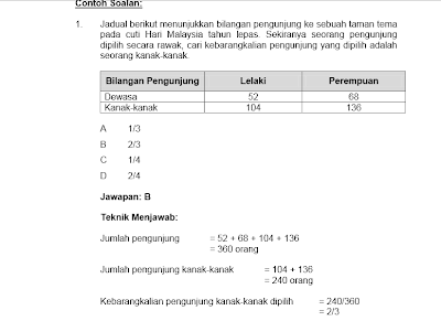 Contoh Soalan Peperiksaan Penolong Akauntan W27