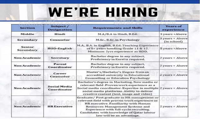 OPEN VACANCIES AT BIRLA PUBLIC SCHOOL, DOHA-QATAR وظائف شاغرة في مدرسة بيرلا العامة ، الدوحة - قطر