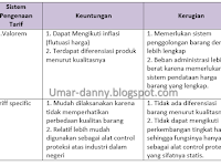 Contoh Soal Dan Jawaban Kerjasama Ekonomi Internasional