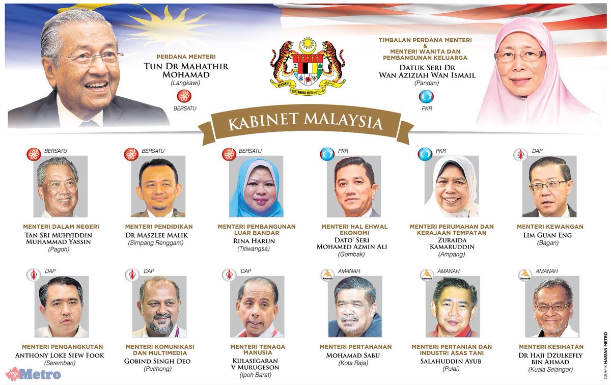 Senarai Menteri  Kabinet  Malaysia 2021 NIKKHAZAMI COM