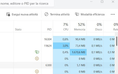 Gestione attività