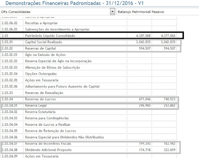 Reservas de Luvros TAESA 2016