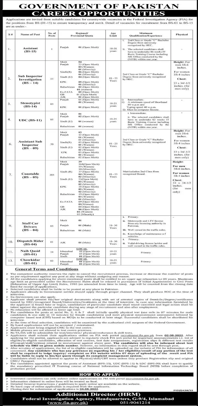 Federal Investigation Agency (FIA ) Jobs 2022 Advertisement