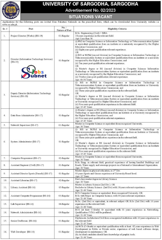 University of Sargodha Jobs 2023 Available Posts (783 Posts)