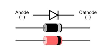 Bentuk diode