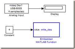 Solusi Simulasi: Komunikasi MATLAB-Simulink dengan NI USB-6009