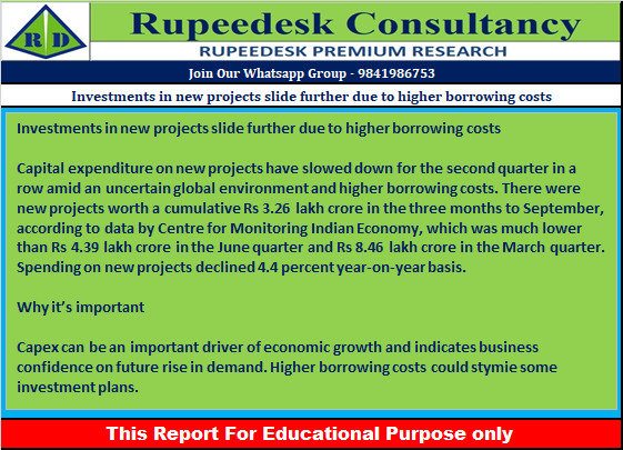 Investments in new projects slide further due to higher borrowing costs - Rupeedesk Reports - 03.10.2022