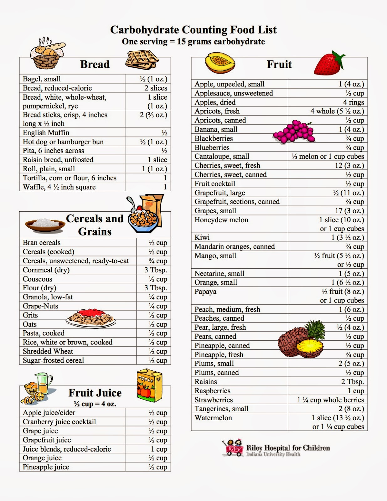 List Of Foods And Carbs Side Effects Caffeine for Counting Carbs For Diabetes