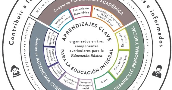 Nuevo Modelo Educativo