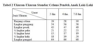 catatan bahagia ku TEKNIK MENGGUKUR ANAK PRIA