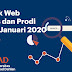 Webrank Web Fakultas dan Prodi Universitas Ahmad Dahlan Periode Januari 2020