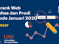 Webrank Web Fakultas dan Prodi Universitas Ahmad Dahlan Periode Januari 2020