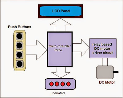 http://network-diagram.blogspot.com/2015/05/microcontroller-based-sequential-timer.html